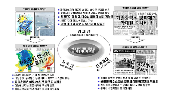 다목적 부유식방파제를 활용한 신재생에너지 확보의 필요성