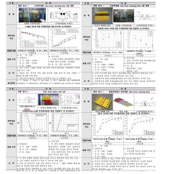 선행연구 분석 결과