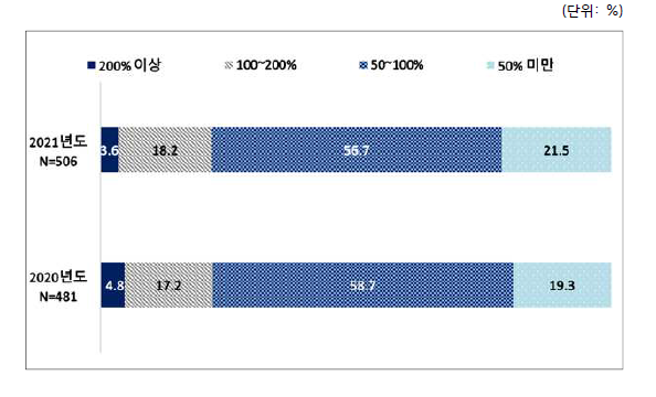 향후 원자력 관련 매출액 전망