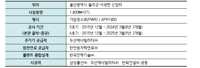 신고리 5, 6호기 사업 개요