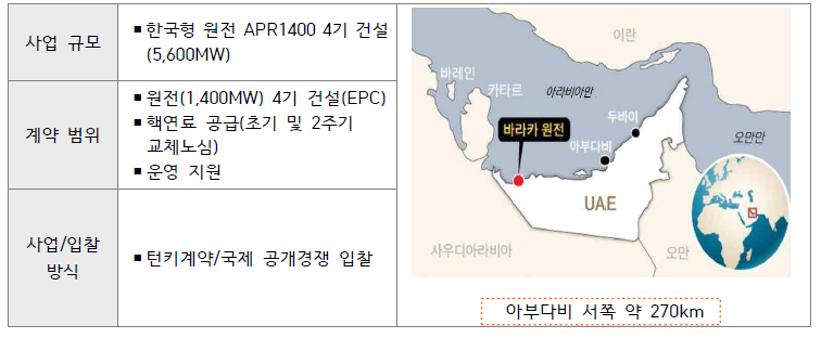 UAE 원전사업 개요