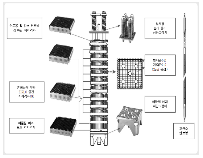 경수로용 원전연료 집합체