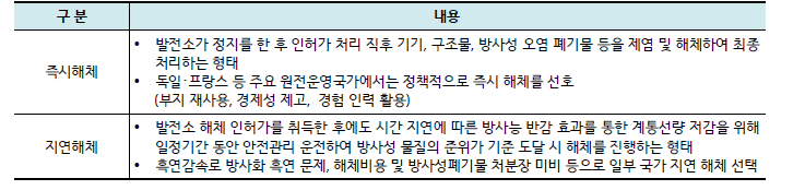 즉시해체 vs 지연해체