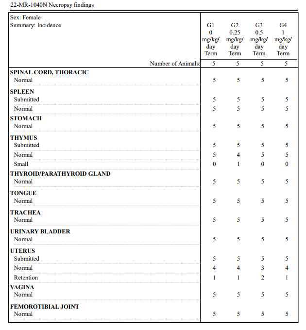 Summary of necropsy findings (Female)