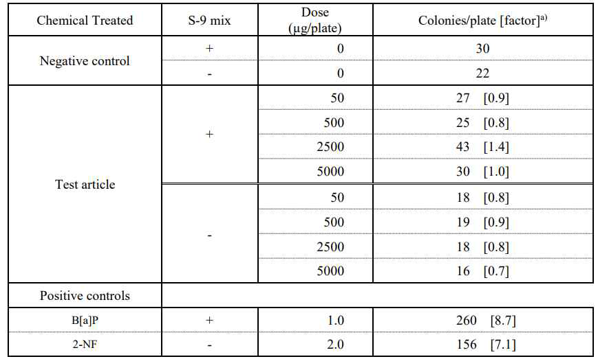 Results of bacterial reverse mutation assay of R-t-Spike CD(D) with spot test in TA98