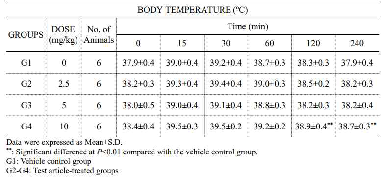 Body temperature