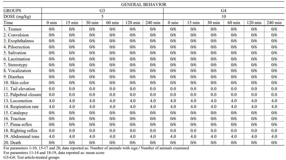 General behavior (G3-G4)