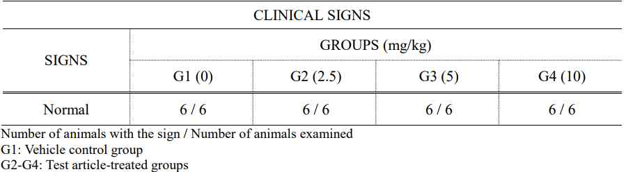 Clinical signs