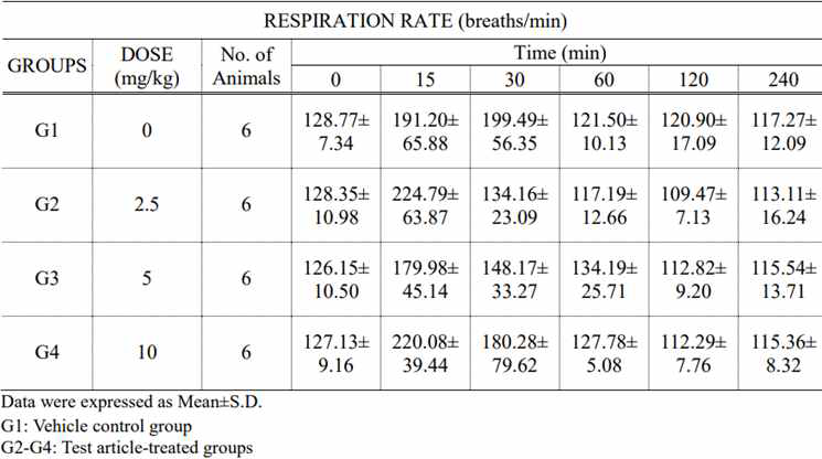 Respiration rate