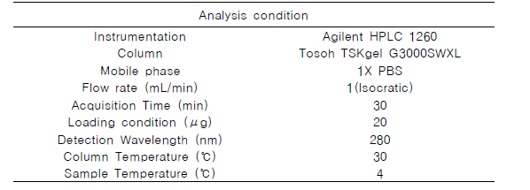 SE-HPLC 분석 조건