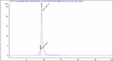 정제 시료 (CoV19-S-CT-Fc) SE-HPLC 분석 결과