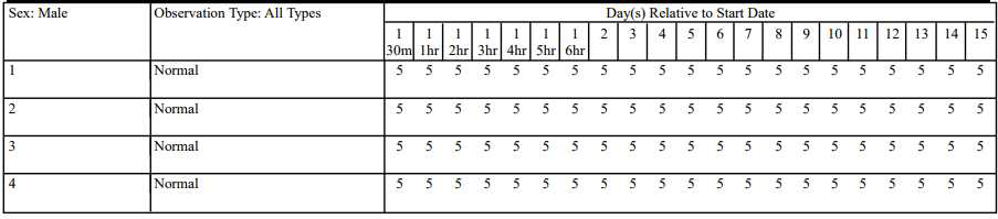 Clinical signs (Male)