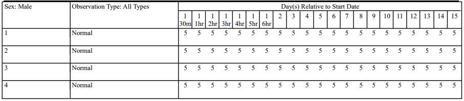 Clinical signs (Female)