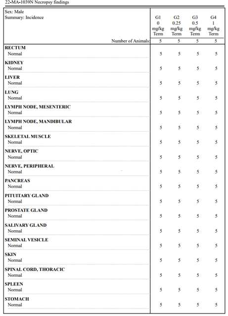 Summary of necropsy findings (Male)