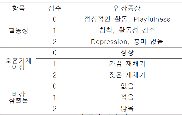 임상 증상 평가 기준