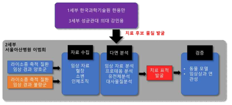 연구개발 추진 전략