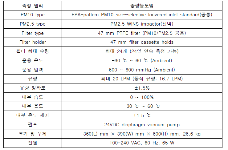 미세먼지 연속 채취기의 성능 자료