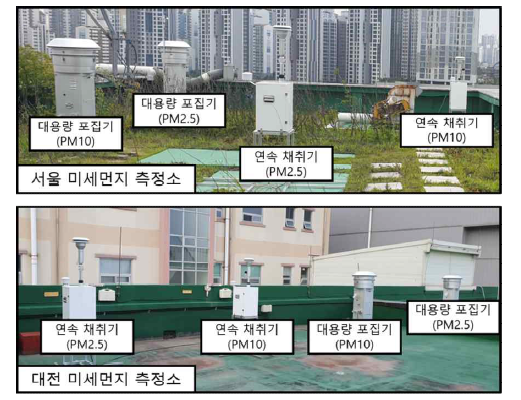 서울 지역 및 대전 지역 미세먼지 측정소 모습