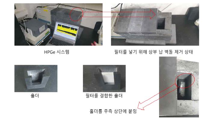 진공팩을 이용한 진공 포장법