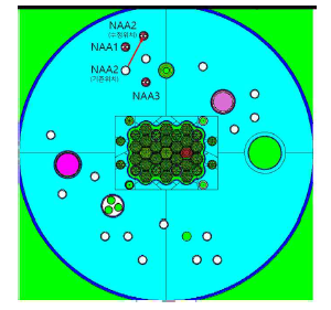 하나로 NAA 시설 MCNP 평면도