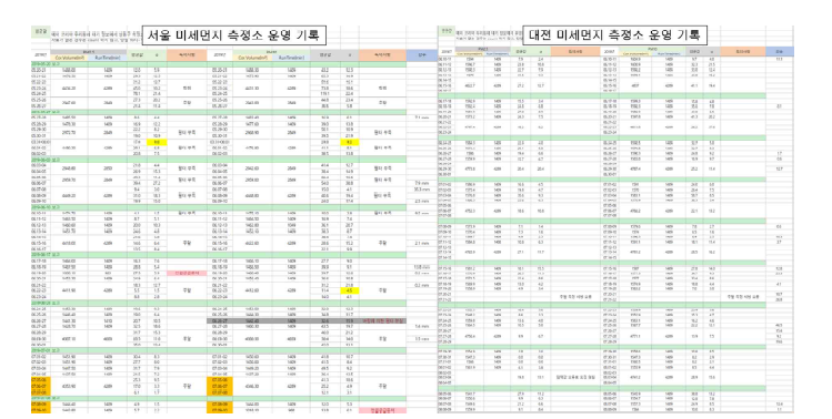 대전 유성구의 한국원자력연구원 동위원소동에 설치된 미세먼지 측정소 모습