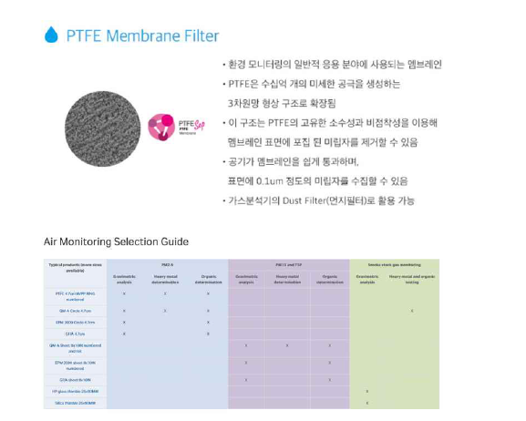 Air monitoring 필터 제품 예시