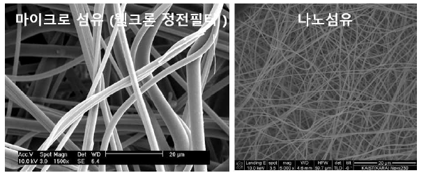 대표적인 마이크로섬유와 나노섬유 SEM 이미지