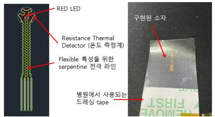 Phototherapy RTD 소자 설계 (좌) 및 제작된 Phototherapy RTD 소자 on dressing tape (우)