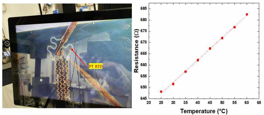 RTD 소자 특성 확인을 위한 실험 (좌) 및 온도에 따른 저항 변화값 측정 (우)