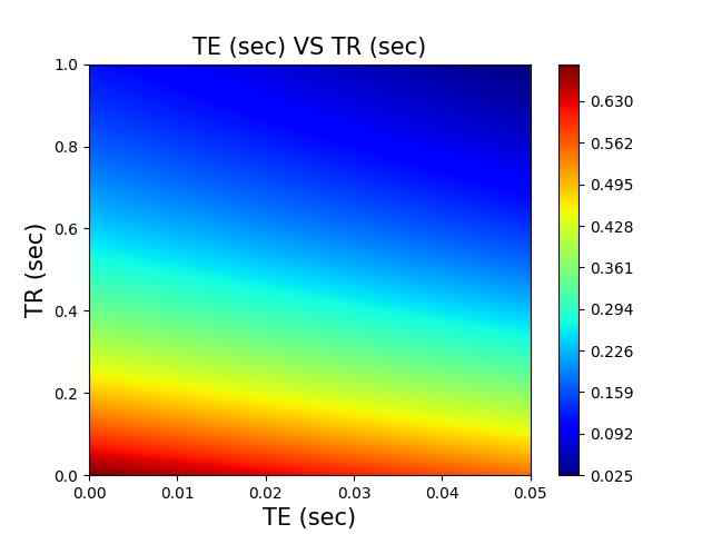 Signal enhancement simulations: TE vs TR