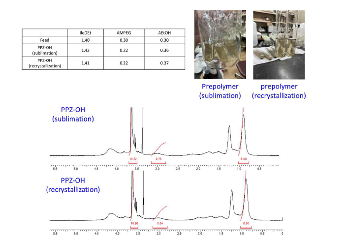 sublimation/재결정 HCTP를 사용한 Prepolymer 앰풀 및PPZ-OH NMR 결과