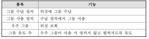 우주 그물 구성품 및 주요 기능