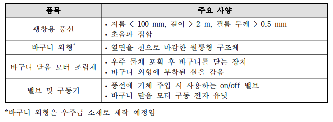 팽창형 포획 장치 구성품 및 주요 사양