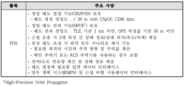 비행역학 서브시스템 주요 사양