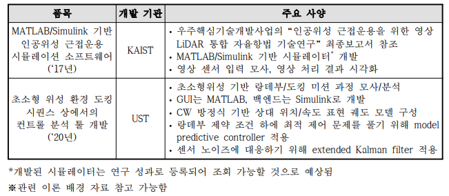 랑데부/근접 운용 모사 소프트웨어 국내 개발 현황