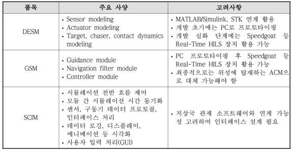 랑데부/근접 운용 모사 소프트웨어 구성품 및 주요 사양