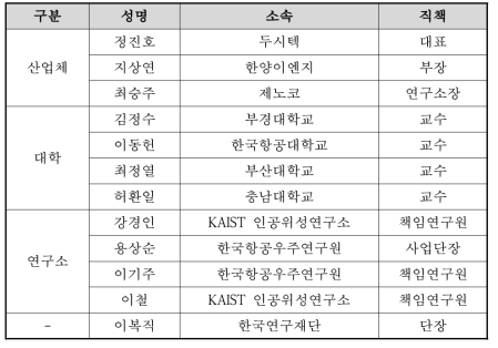 기획위원회 구성