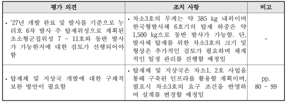 중간 점검 평가 조치 사항