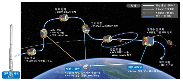 시스템 구성도(안)