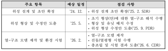 열-구조 모델 개발 일정