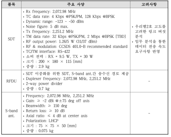 통신계 구성품 및 주요 사양