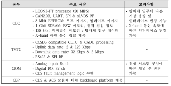 데이터 처리계 구성품 및 주요 사양