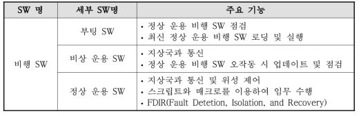 비행소프트웨어계 구성 및 주요 기능