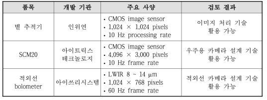 비전 센서 국내 개발 현황