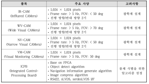 비전 센서 구성품 및 주요 사양