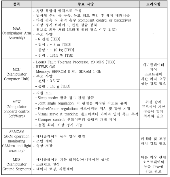 매니퓰레이터 구성품 및 주요 사양