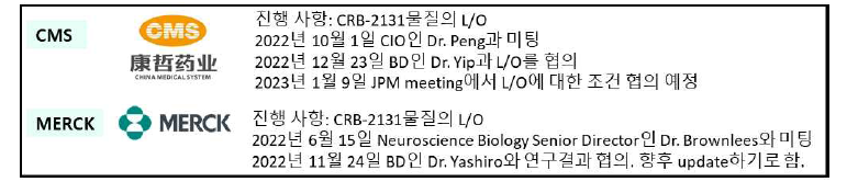 셀로스바이오텍의 해외 제약사와의 협의 현황