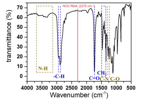 TPU-CEC363 FTIR spectra