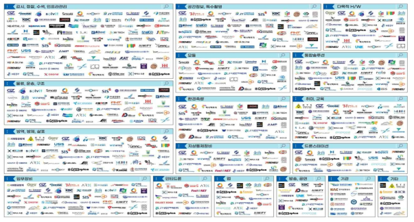 국내 산업 생태계 지도(2022.04 기준) * 자료: 드론정보포털사이트
