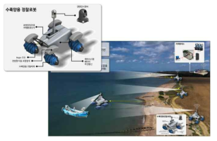 한국로봇융합연구원 수륙양용 기동정찰로봇